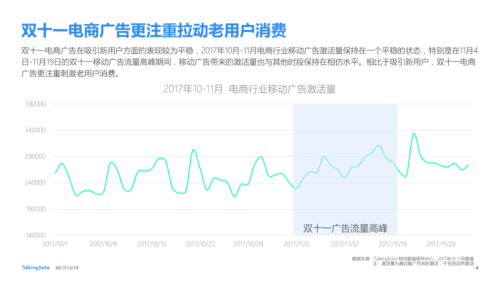 TalkingData-2017 十一月电商广告热点榜单_1513650419852-4